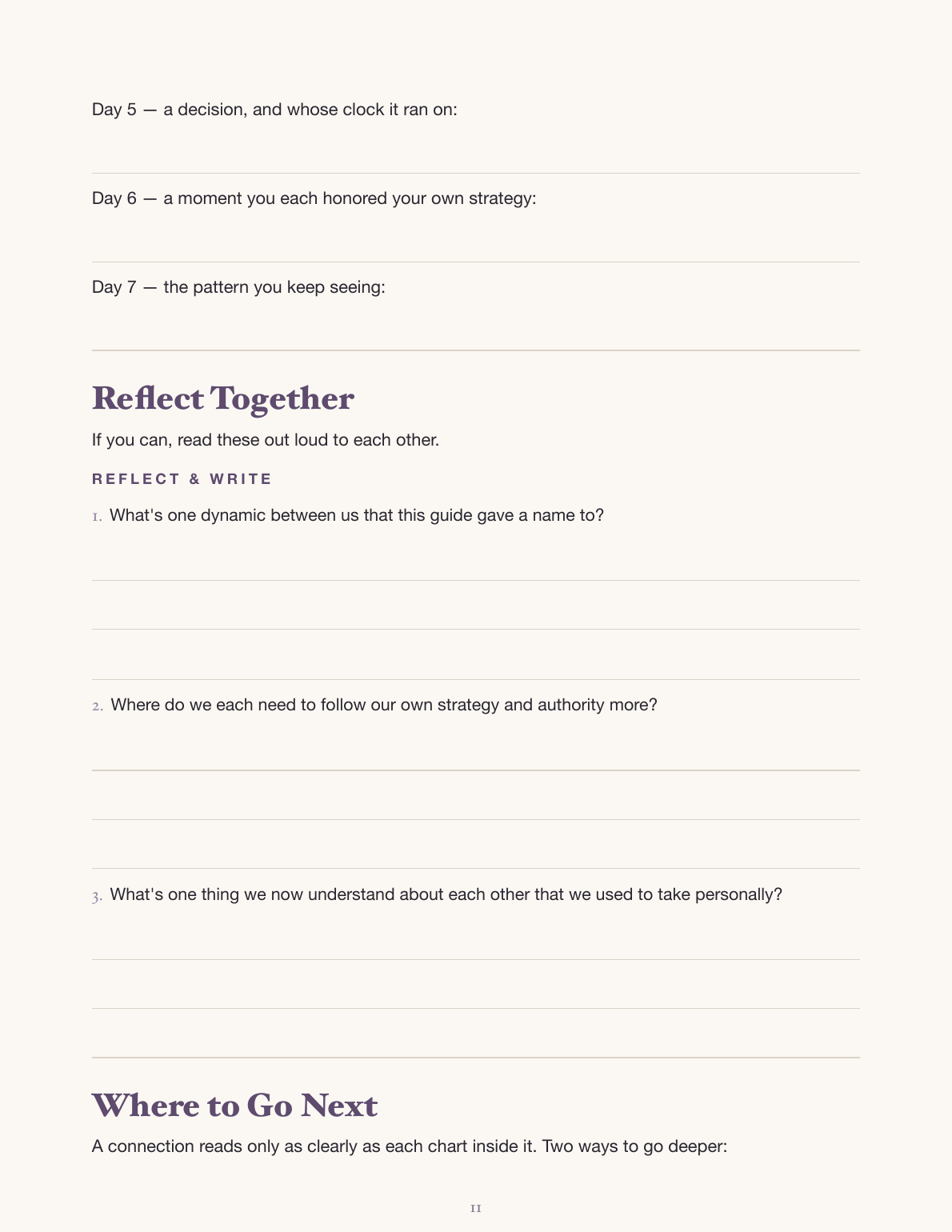 A Week of Noticing practice page